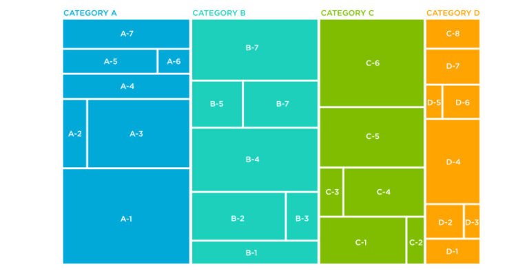 Visualizing Data With Treemap Charts: A Guide for Beginners - Geeks ...